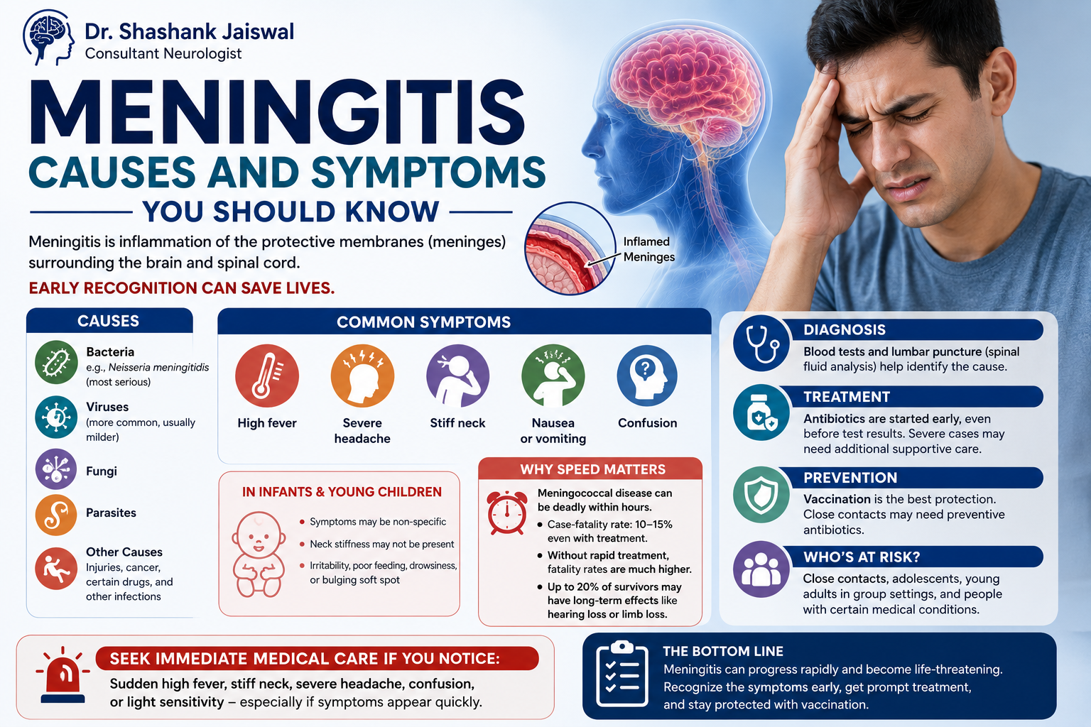 Meningitis Causes and Symptoms You Should Know